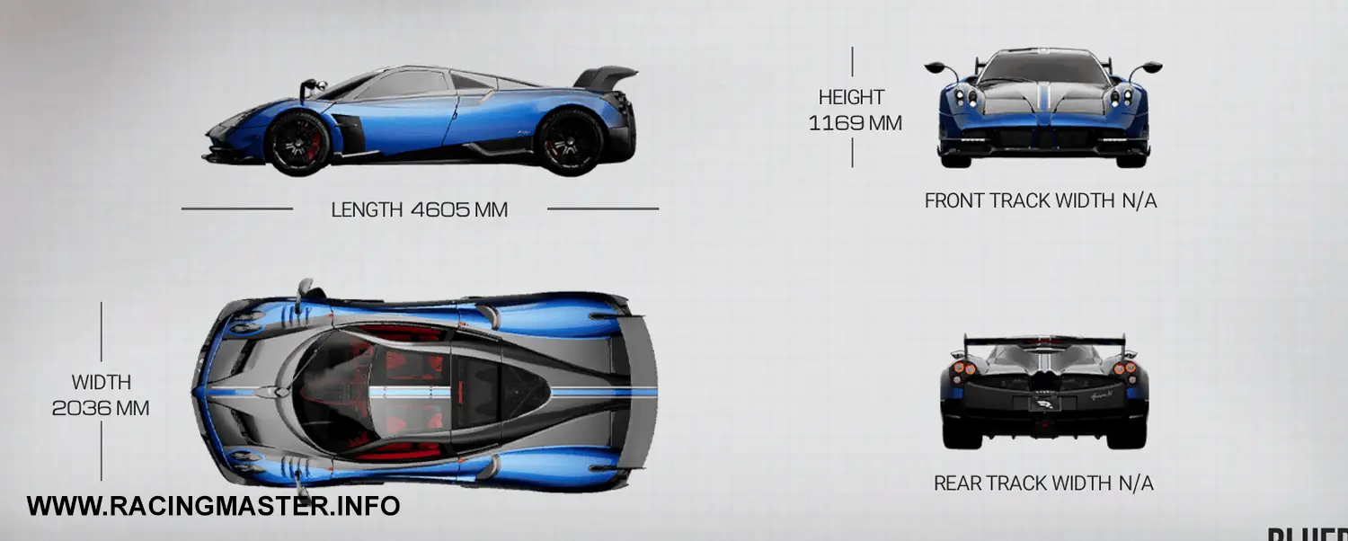 Planta do Pagani Huayra BC '17