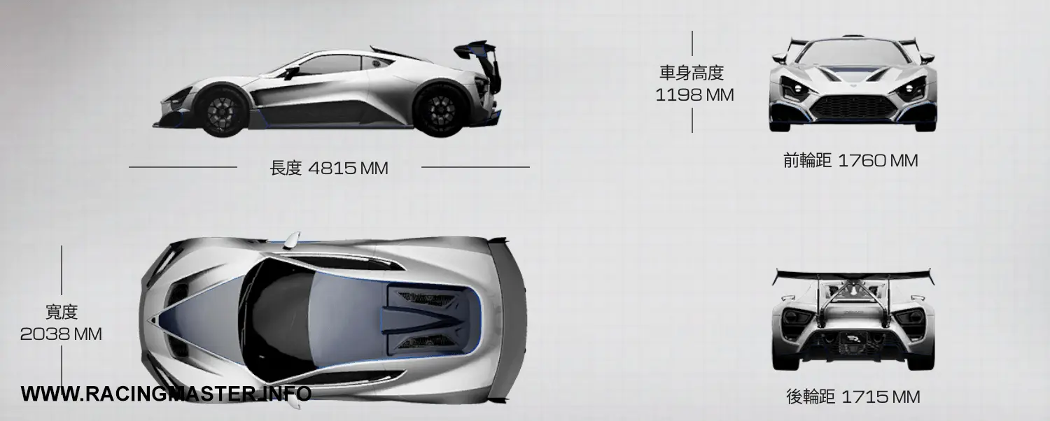 Planta do Zenvo TSR-S '18