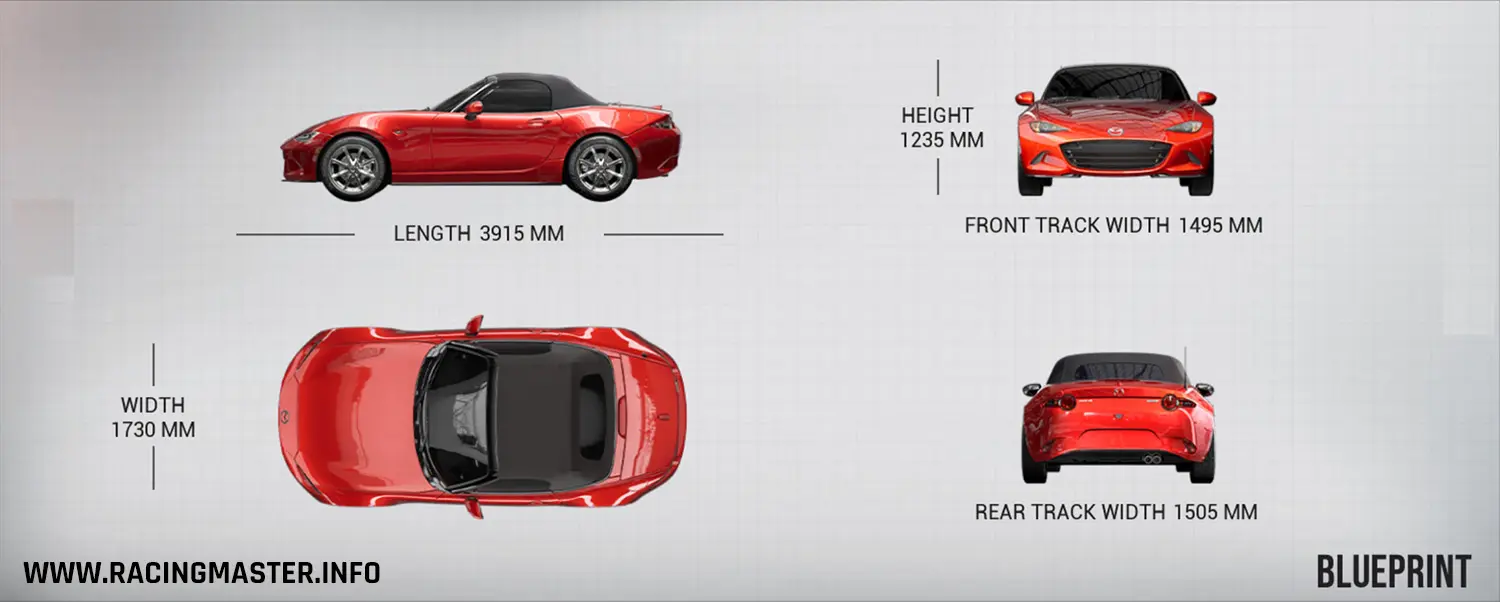 Planta do Mazda MX-5 '19
