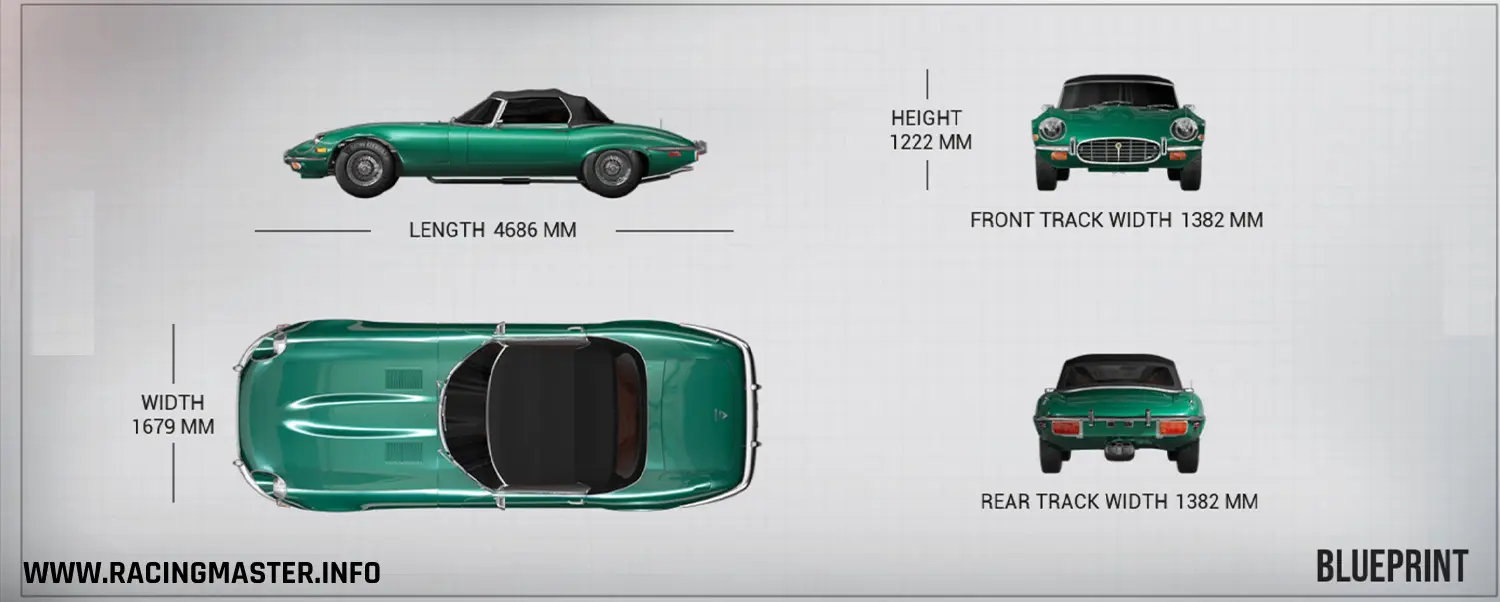 Planta do Jaguar E-Type Series 3 '71