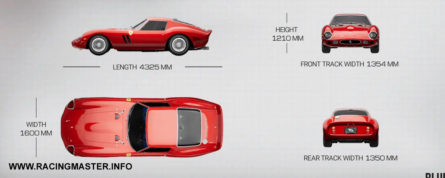 Planta do Ferrari 250 GTO '62